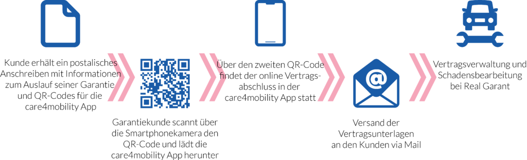 Decorative Image